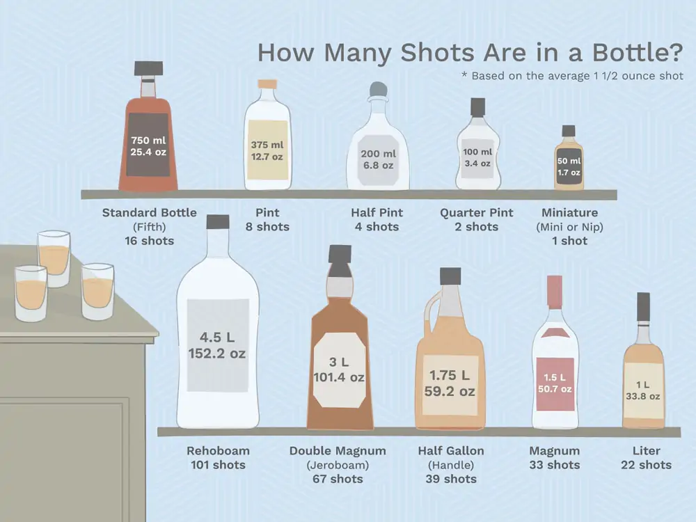 Whisky Bottle Sizes: Choose the Perfect Pour