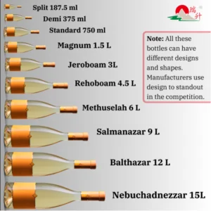Wine_Bottle_Sizes